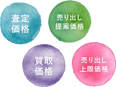 田村商会では相場に合った正直査定を行っています